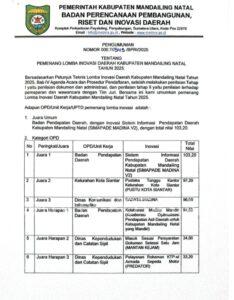 Pengumuman Hasil Pemenang Lomba Inovasi Daerah Kabupaten Mandailing Natal Tahun 2025